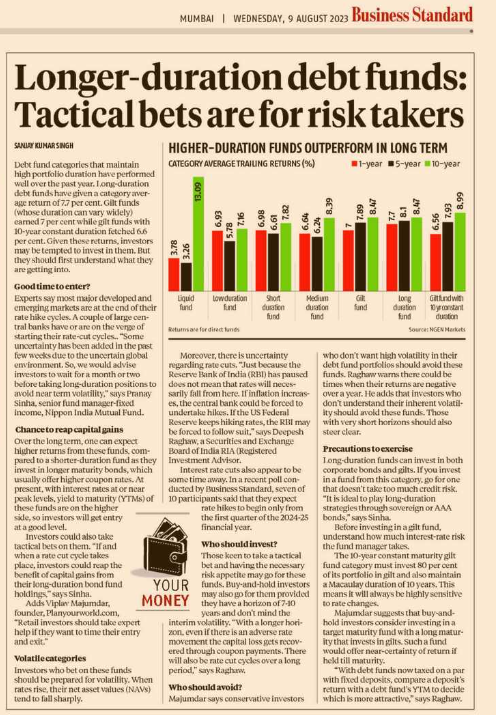 Investment Warning
